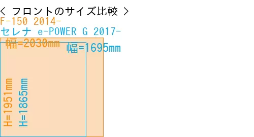 #F-150 2014- + セレナ e-POWER G 2017-